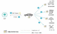 区块链钱包使用的工具与