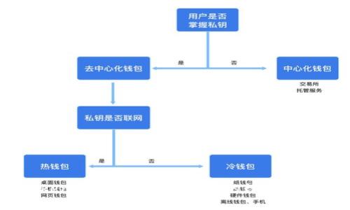 imToken钱包：探索低手续费的数字货币世界