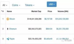 如何激活imToken钱包中的